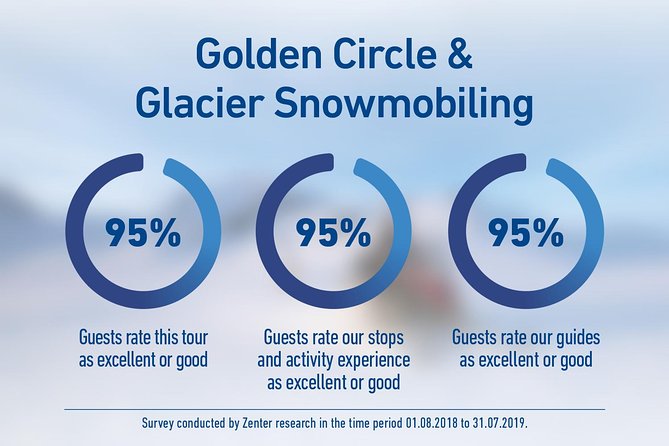 Golden Circle and Glacier Snowmobiling Day Trip from Reykjavik - Langjökull Glacier snowmobiling: safety gear, driving rules, and what an hour feels like