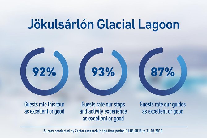 South Iceland and Glacier Lagoon: Jökulsárlón with Boat Tour - Diamond Beach: black sand with a sci-fi ice contrast